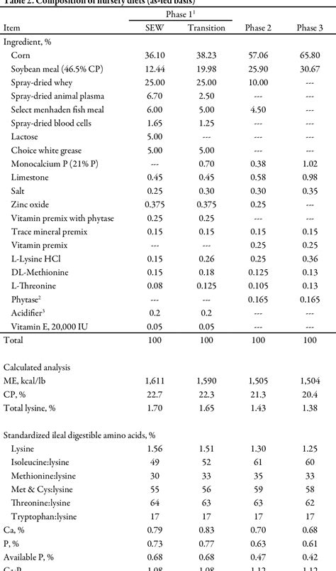 Table From The Effects Of Orally Supplemented Vitamin D On Serum The