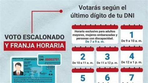 Horario Para Votar Según El Ultimo Digito De Su DNI Noticias