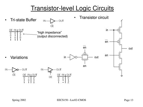 Ppt Eecs150 Digital Design Lecture 2 Cmos Powerpoint Presentation Id 945575