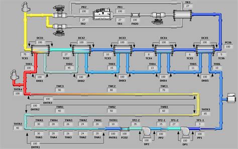 How To Put Solenoid Valve And Other Intrument Symbols On A Labview