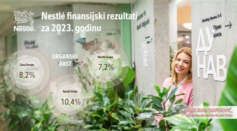 Nestlé finansijski izvestaj za 2023 godinu i prognoze za naredne dve godine