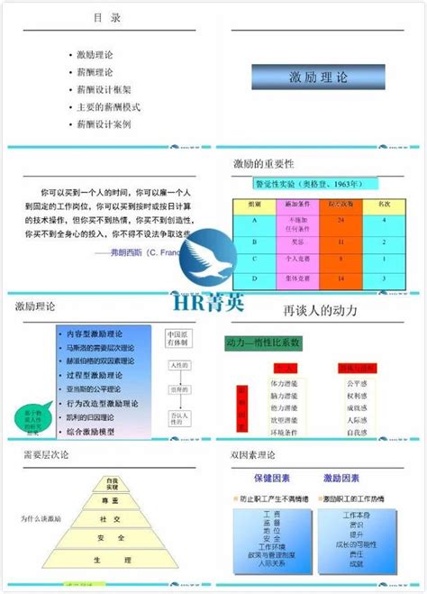 Hr必備薪酬和績效管理方法論、工具、案例 每日頭條