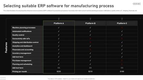 Automating Manufacturing Process PowerPoint Presentation And Slides