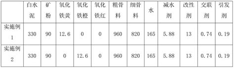 一种改性彩色清水自密实混凝土及其制备方法与流程