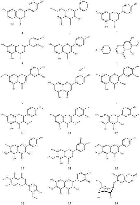 Chamomile: A Review of Its Traditional Uses, Chemical Constituents