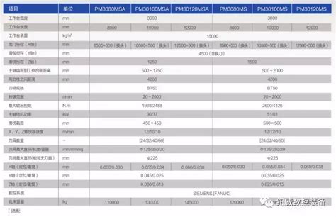 纽威数控pm系列五轴龙门加工中心纽威数控苏州cnc卧式加工中心