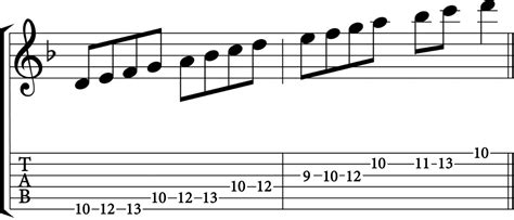 The D Minor Scale: A Complete Guide - Jade Bultitude