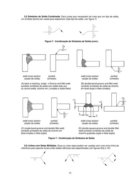 Simbologia De Soldagem Aws PDF