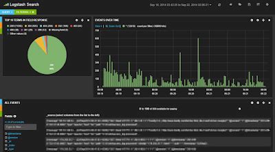 El Blog De Ricardo Sb Gesti N De Logs De Eventos De Seguridad Siem I