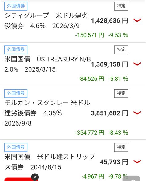 配当管理アプリで今年の配当金を計算してみた。 ω 米国超高配当カバードコールetf「qyld」でまったり配当金生活 楽天ブログ