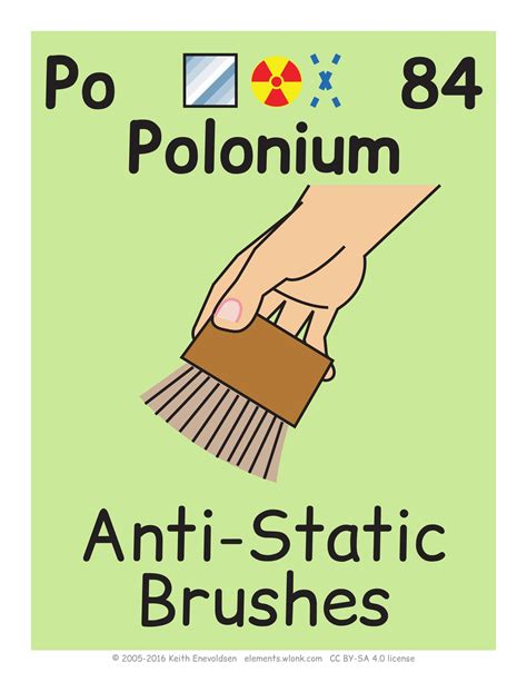 84 Polonium Chemical Element Flashcard Free Printable Papercraft Templates