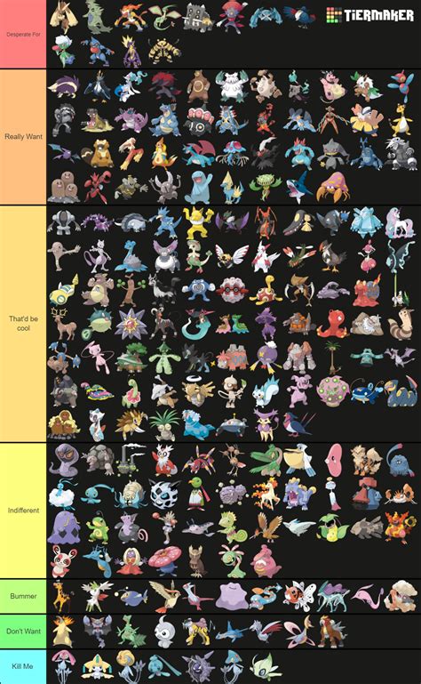 Pokémon Unite Character Potential Tierlist Gen 1 To 4 Tier List Community Rankings Tiermaker