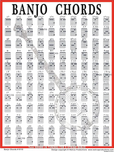 Banjo Chord Wall Chart Poster Fretboard Standard C Tuning String Chords