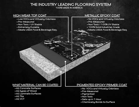 Platinum Epoxy Designs | Sacramento, CA