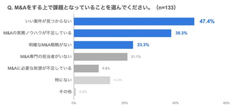 買い手企業におけるmanda推進支援を目的とした「fundbook Lab」を新設 第1弾【買い手企業のmandaに関する実態調査】を実施