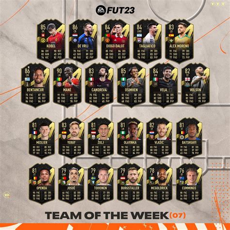 Fifa Equipe De La Semaine Totw Fut Metal Jacket