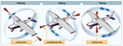 What Is Keel Effect In Aeronautics Aero Corner