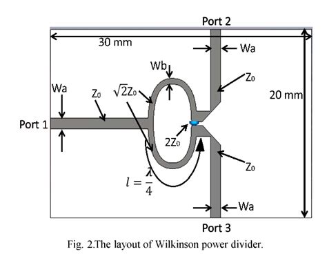 Figure 2 From An Improved Design Of Wideband Wilkinson Power Divider