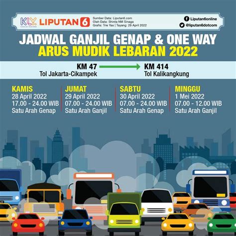 Infografis Rekayasa Lalu Lintas Lebaran 2022 Serta Jadwal Ganjil Genap