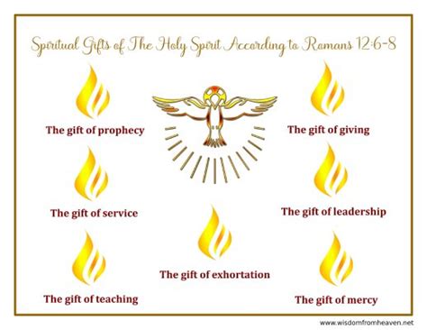 The Spiritual Gifts of the Holy Spirit According to Romans 12:6-8 - WISDOM FROM HEAVEN