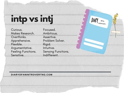 Intp Personality Mbti Intj Intp Assertiveness Ambitious Intuition