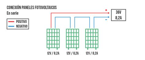 Tipos De Conexión De Los Paneles Solares Y Qué Tener En Cuenta