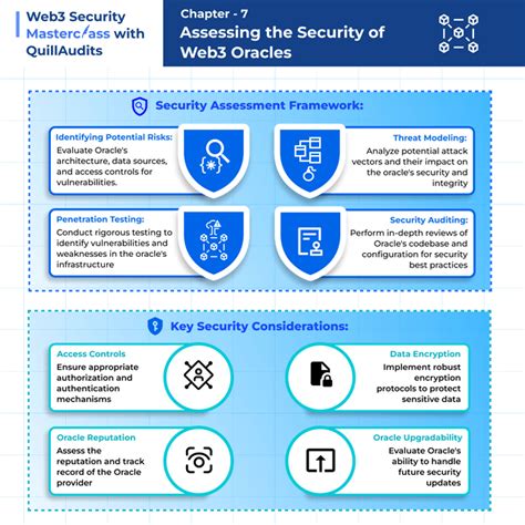 Safeguarding Smart Contracts Assessing The Security Of Web3 Oracles