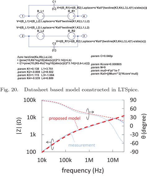 Novel Spice Model For Common Mode Choke Including Complex Permeability