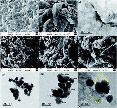 Microwave Assisted Fabrication Of A Nanostructured Reduced Graphene