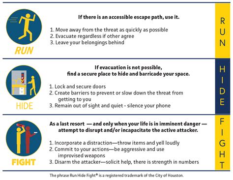 Active Attacker | Division of Public Safety & Security