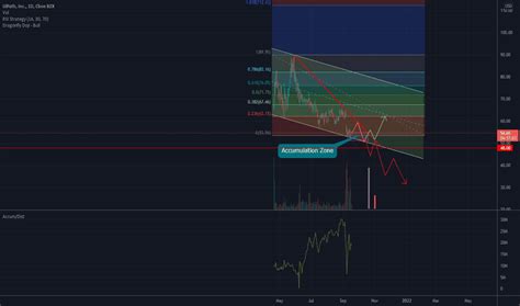 PATH Stock Price And Chart NYSE PATH TradingView