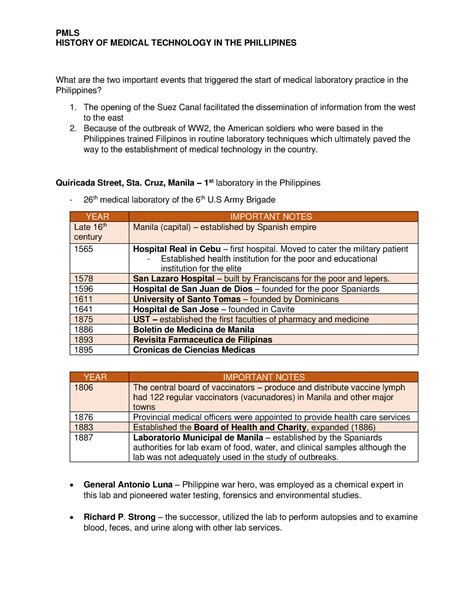 Pmls Transes Principles Of Medical Laboratory Science History Of