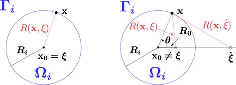 Figure 1 From Numerical Stability On Local Integral Methods Using Rbf