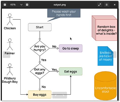 Draw.io Templates Devops – Warehouse of Ideas