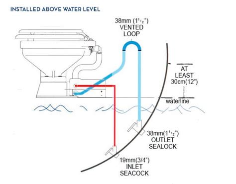 Macerator Pump Marine Toilets Bruin Blog