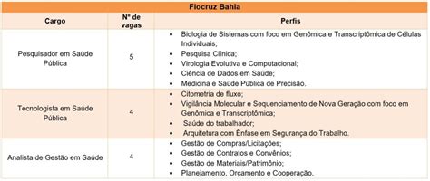 Fiocruz Lan A Editais De Concurso Vagas Na Bahia