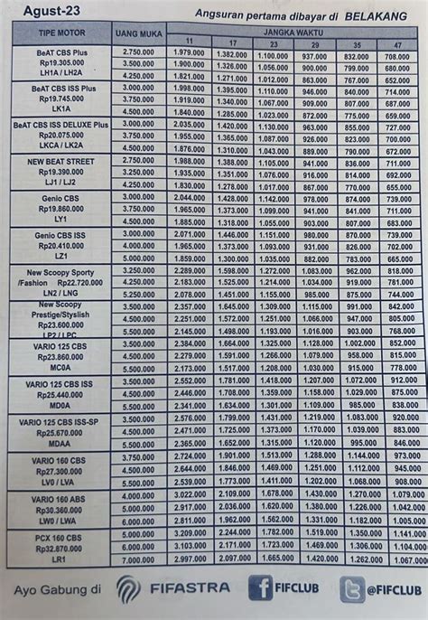 Brosur Motor Honda 2023 Dealer Motor Honda Majalengka