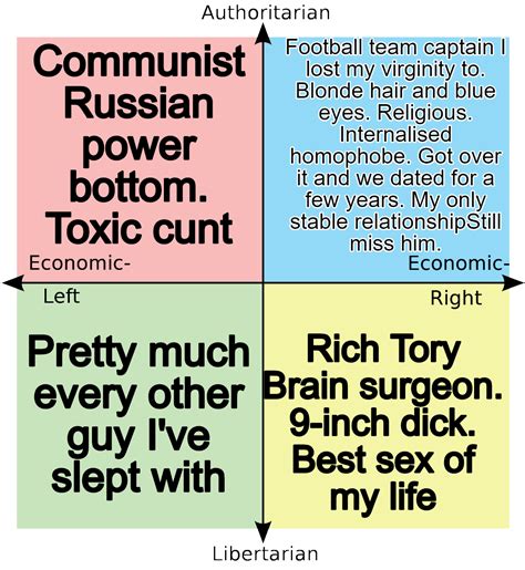 Political Compass Of My Sex Life R Politicalcompassmemes
