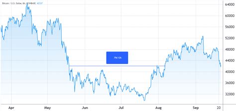 ตัวชี้วัดเผยนักเทรด Bitcoin Options กำลังอยู่ในโหมด กลัว สะท้อนถึงข้อ