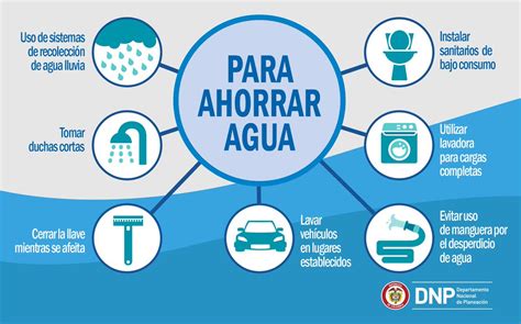 Acrostico Del Cuidado Del Agua Dia Mundial Del Agua Cuidado Del Agua