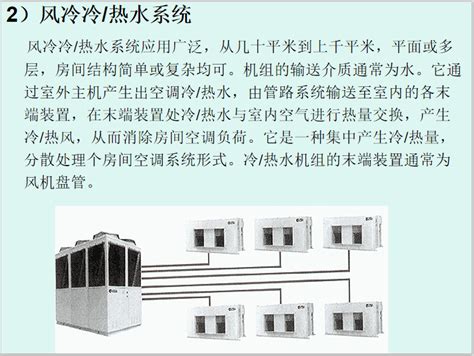 中央空调基础知识培训资料 暖通培训讲义 筑龙暖通空调论坛