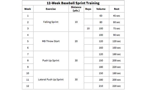 Sprint Training Workout