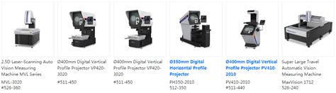 Sinowon Innovation Metrology Manufacture Limited: Different types of Optical Measuring Instruments