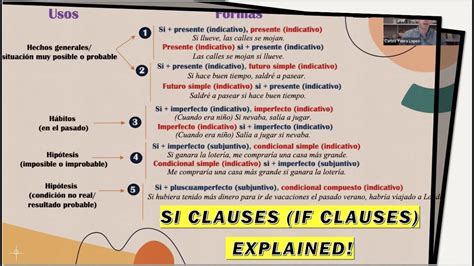 Si Clauses If Clauses Explained Tha Spanish Youtube