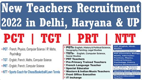 NEW TEACHERS RECRUITMENT IN DELHI HARYANA UP NEW PGT TGT PRT NTT