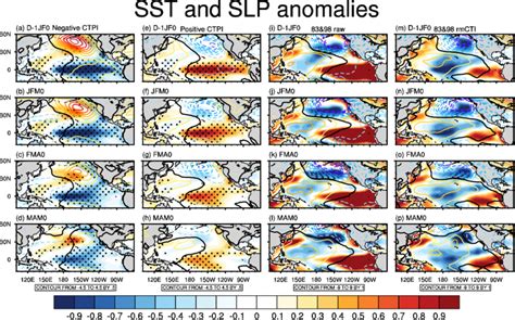 Composite Three Month Mean Evolution Of SST Shading K And SLP