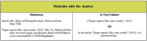 How To Cite An Article With No Author Cnt Canon