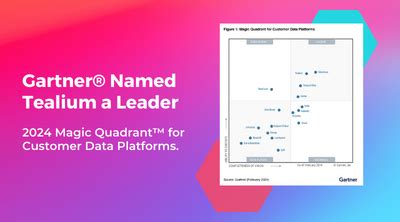 2024 Gartner Magic Quadrant For Customer Data Platforms