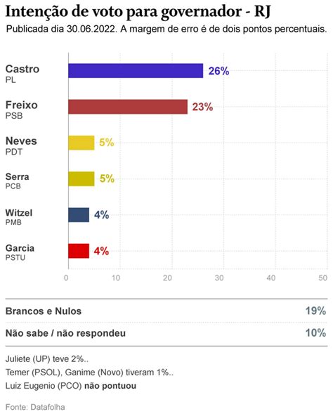 A Nova Rodada De Pesquisas Eleitorais Confira O Calendário De