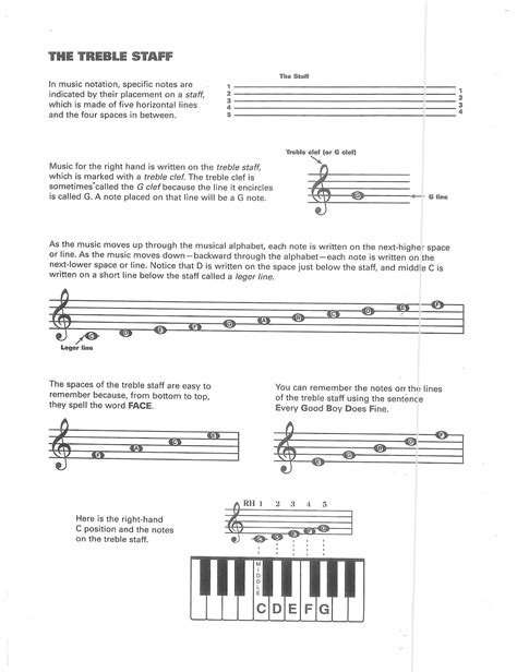 Miss Jacobson's Music: THEORY #6: TREBLE CLEF NOTE READING